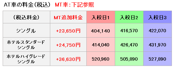 普通車の料金表