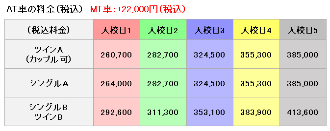 普通車の料金表