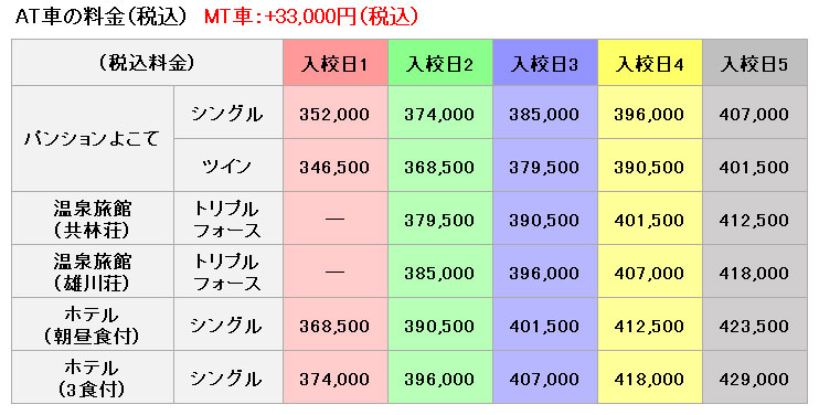 普通車の料金表