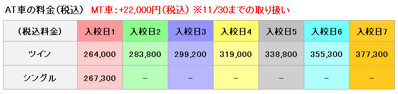 普通車の料金表