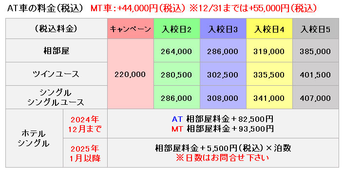 普通車の料金表