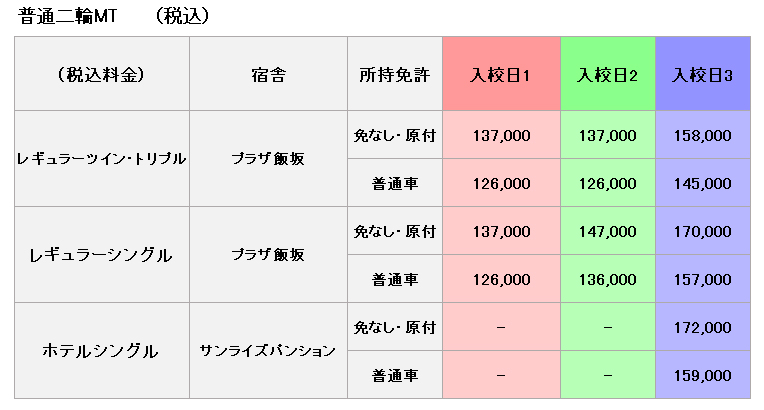 普通二輪の料金表