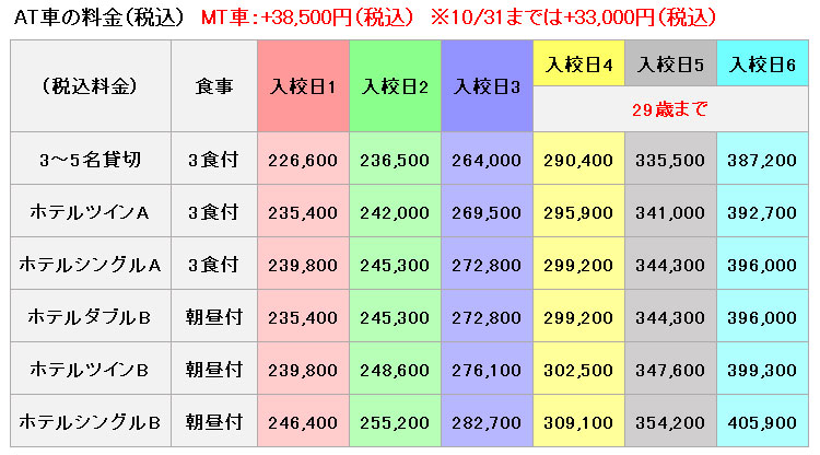 普通車の料金表