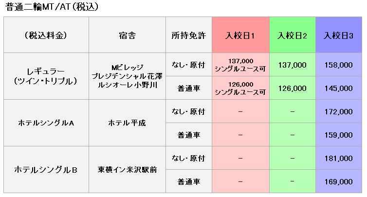 普通二輪の料金表