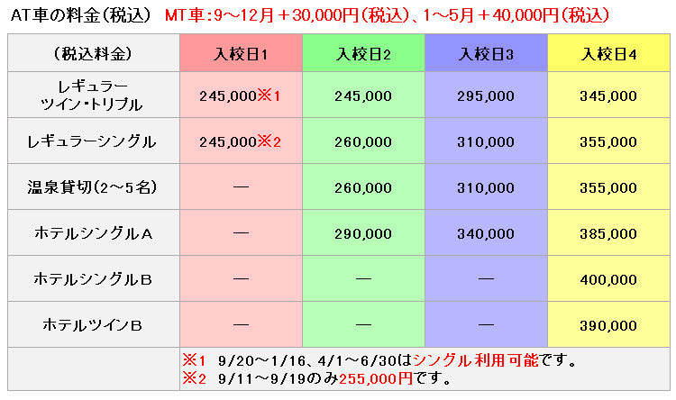 普通車の料金表