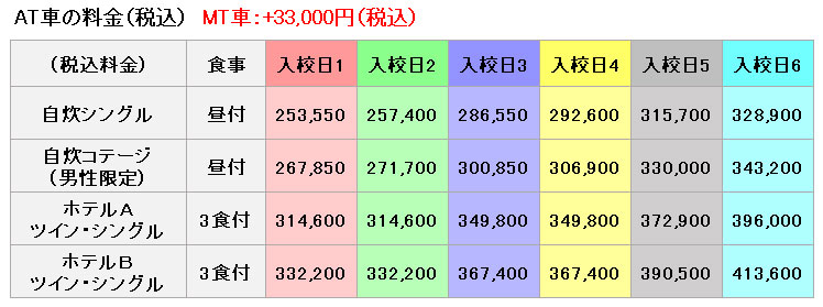 普通車の料金表