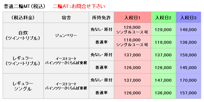 普通二輪の料金表