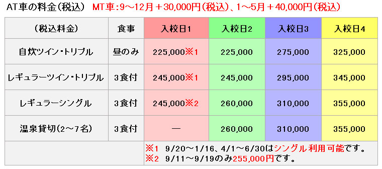 普通車の料金表