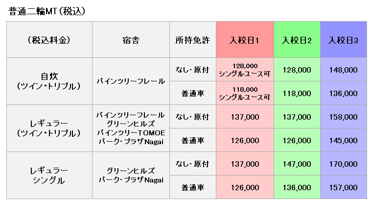 普通二輪の料金表