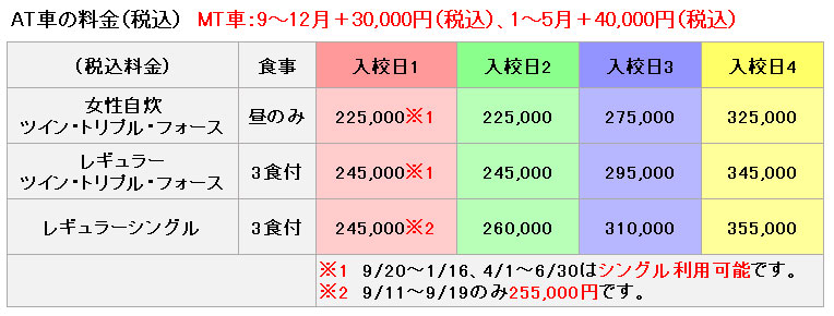 普通車の料金表