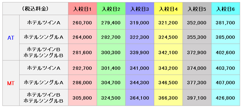 普通車の料金表