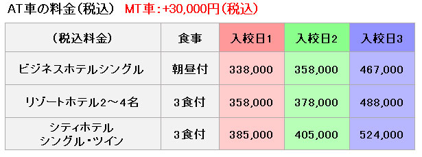 普通車の料金表