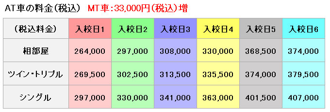 普通車の料金表