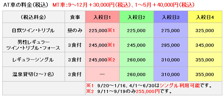 普通車の料金表