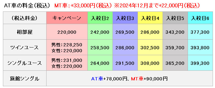 普通車の料金表