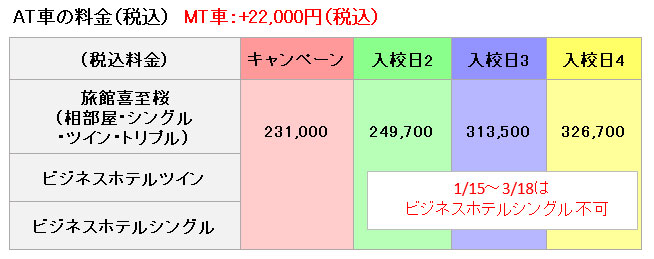 普通車の料金表