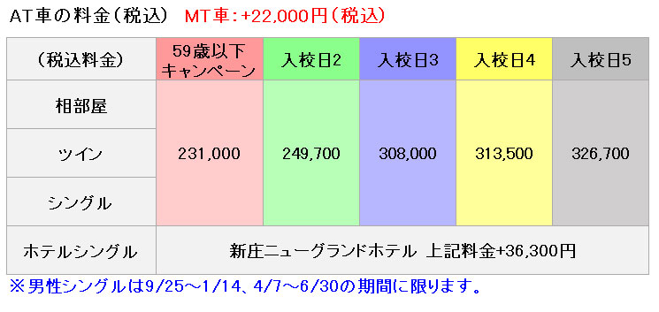 普通車の料金表