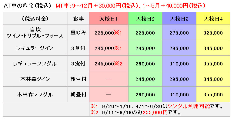 普通車の料金表