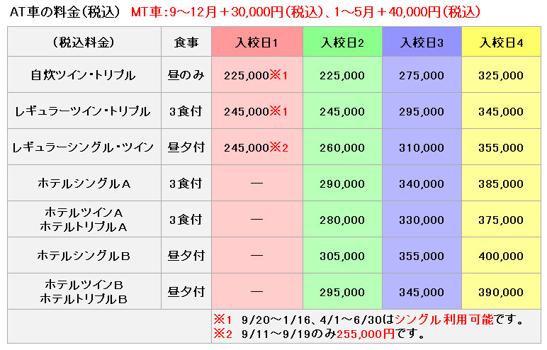 普通車の料金表