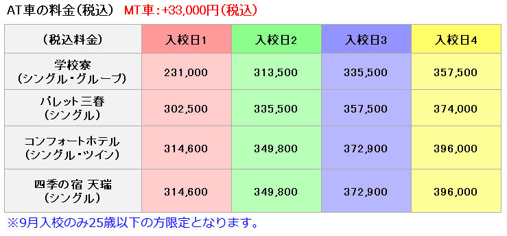 普通車の料金表