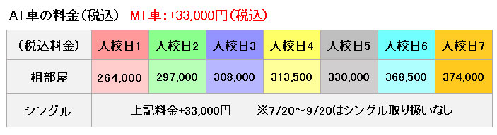 普通車の料金表