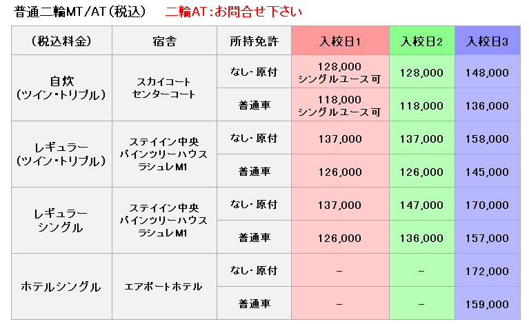 普通二輪の料金表