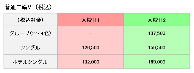 二輪の料金表