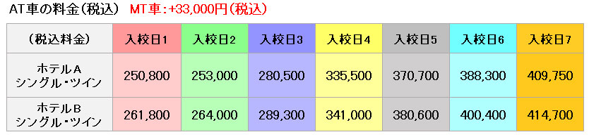 普通車の料金表