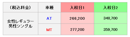 普通車の料金表