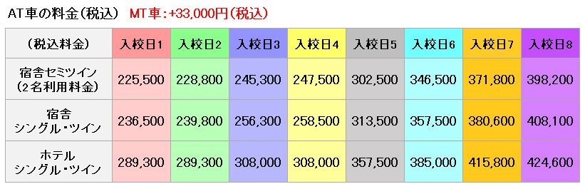 普通車の料金表