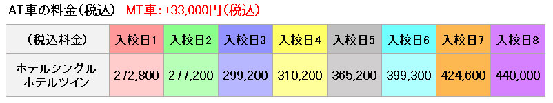 普通車の料金表