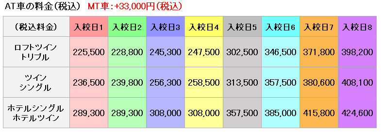 普通車の料金表