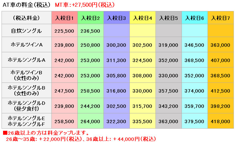 普通車の料金表