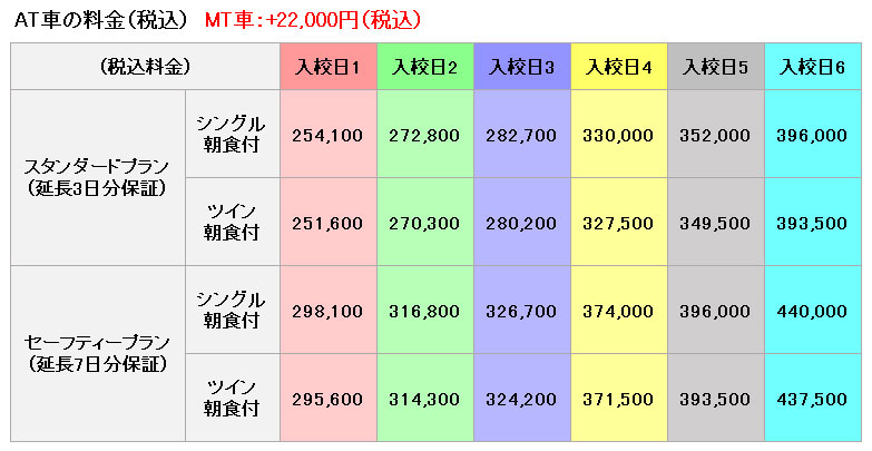 普通車の料金表