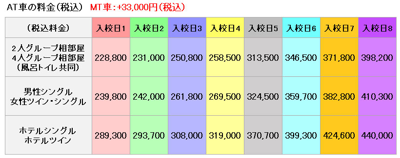 普通車の料金表