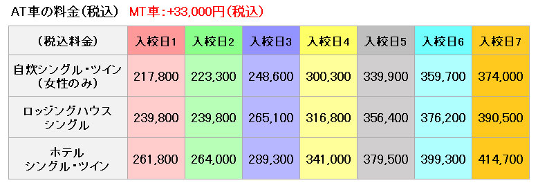 普通車の料金表