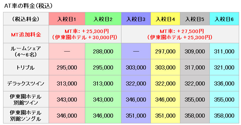 普通車の料金表