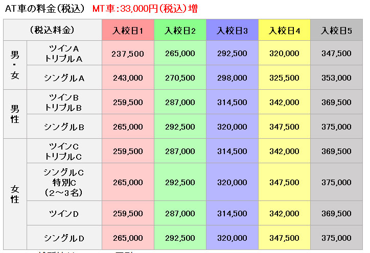 普通車の料金表