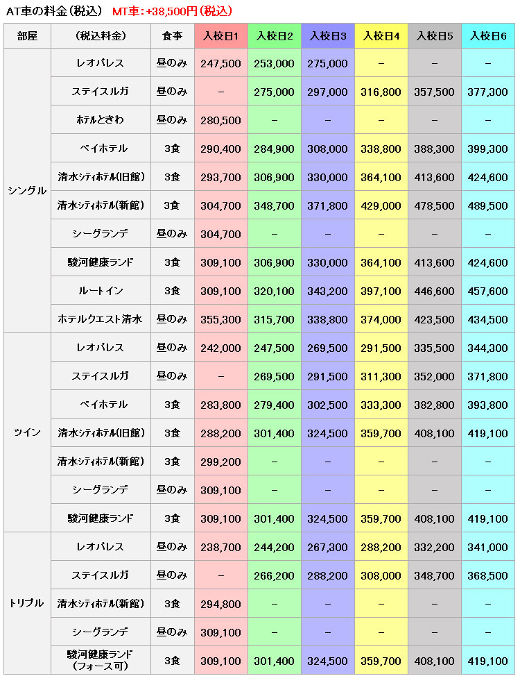 普通車の料金表