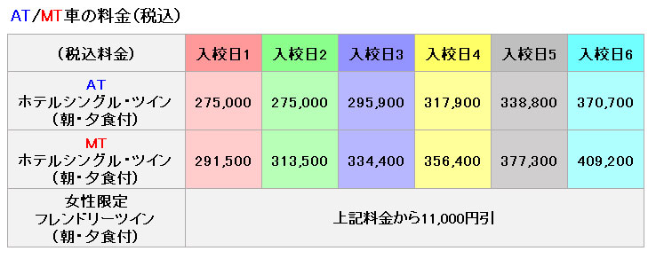 普通車の料金表